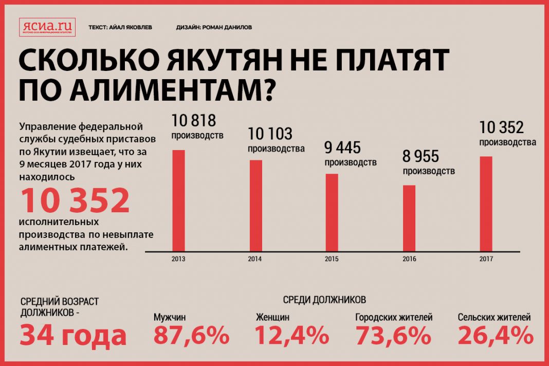 Алименты на детей в 2018 году: новые правила удержания - Главбух Алименты на ребенка в 2018 году: новый закон, минимальный