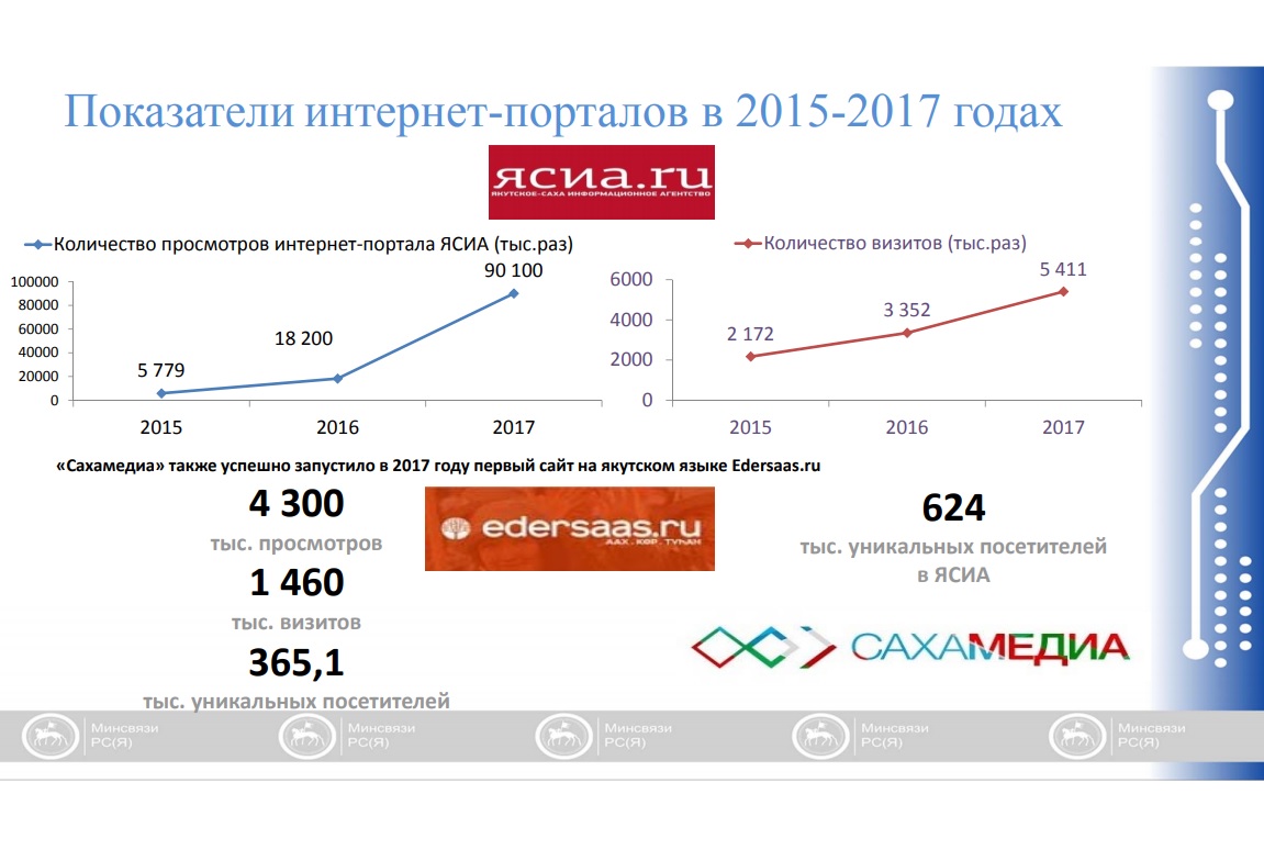 новости якутии 5555 Депутаты позитивно оценили деятельность Минсвязи Якутии по реализации целевой госпрограммы развития СМИ