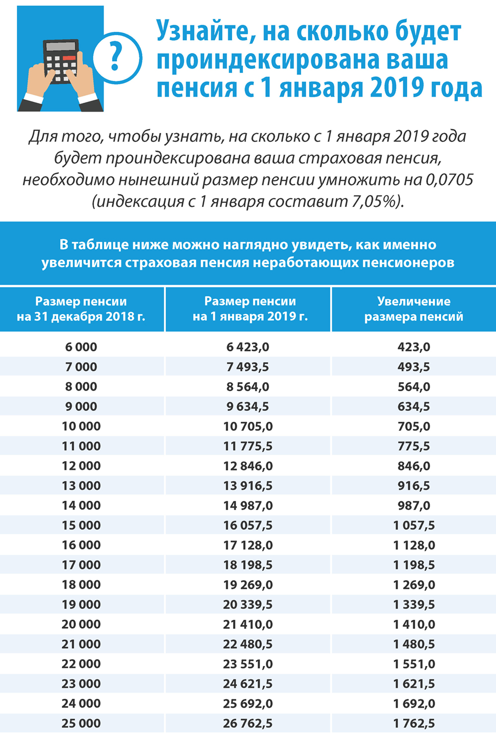 Пенсии в январе 2019 Пенсии в январе 2019