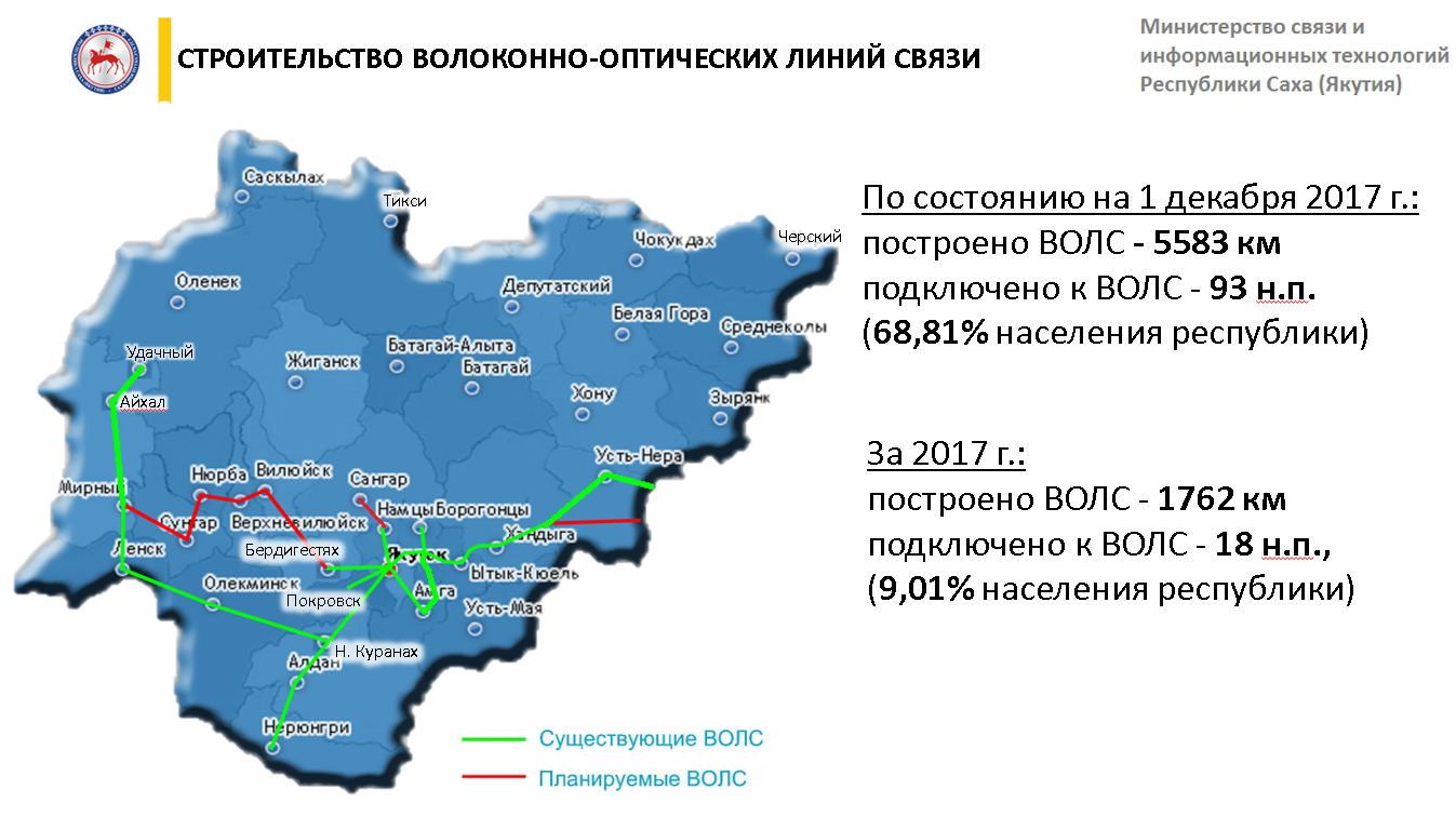 Учреждения республики саха якутия. Карта ВОЛС Якутии. Оптоволокно в Якутии. Плотность населения Якутии. Плотность населения Республики Саха Якутия.