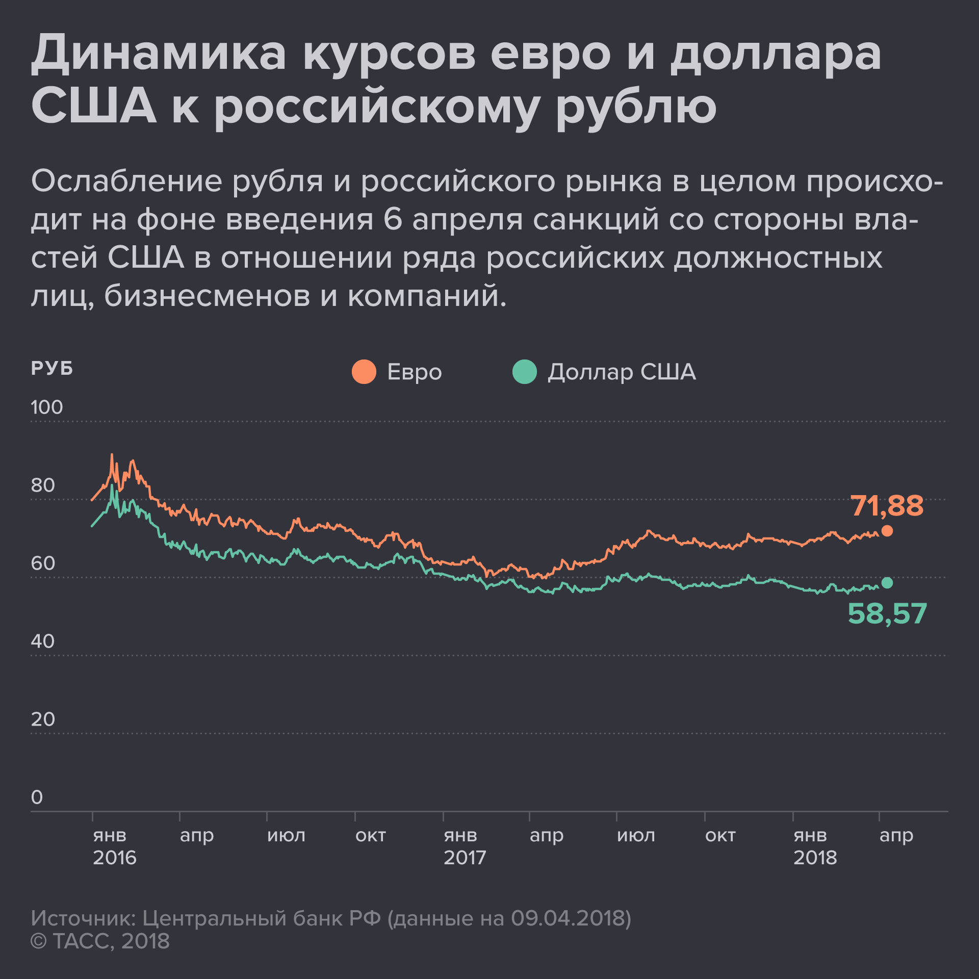 Доллар курс рубль покажи. Динамика рубля. Курс доллара. Динамика валют. Динамика курсов валют.