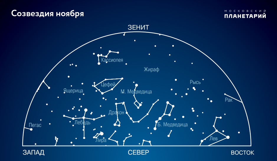 Астрономический режим фото