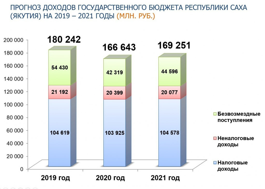 Прогноз мирного саха