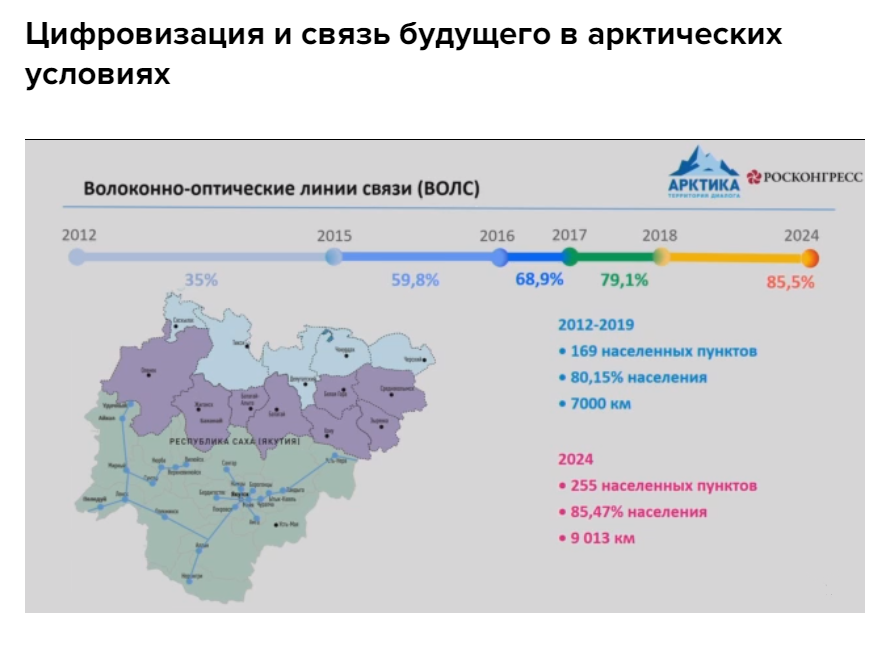 Зоны якутии. ВОЛС Якутия. Волоконно оптические линии в Якутии. Карта арктических районов Якутии. Арктическая зона Республики Саха Якутия.