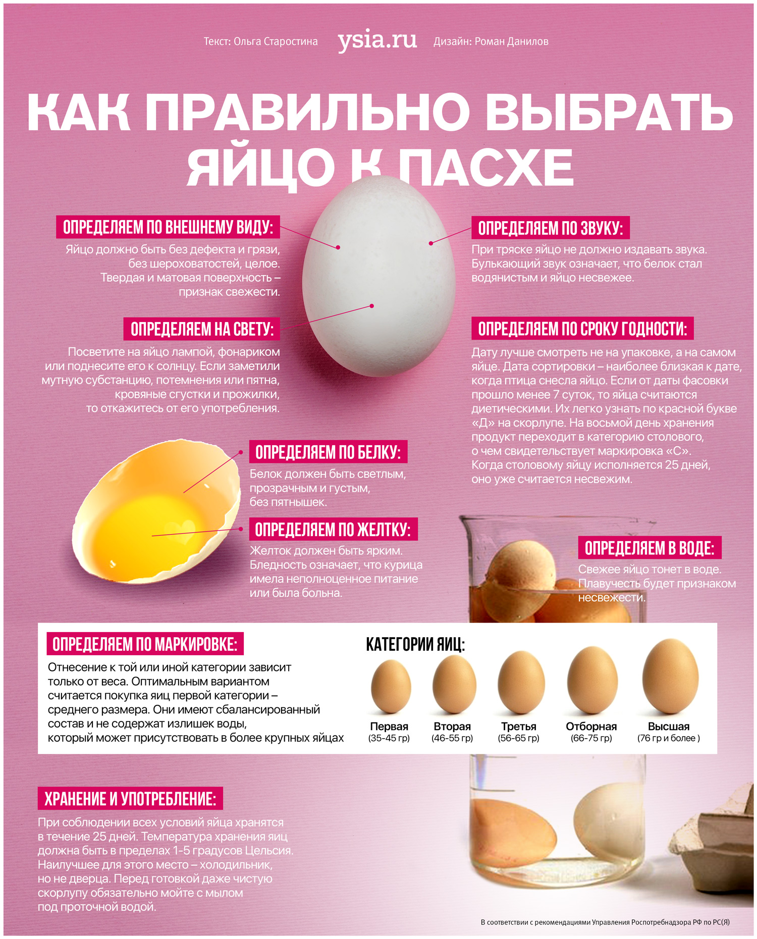 Как правильно выбирать яйца. Как выбрать яйца. Инфографика яйцо. Категории яиц куриных.