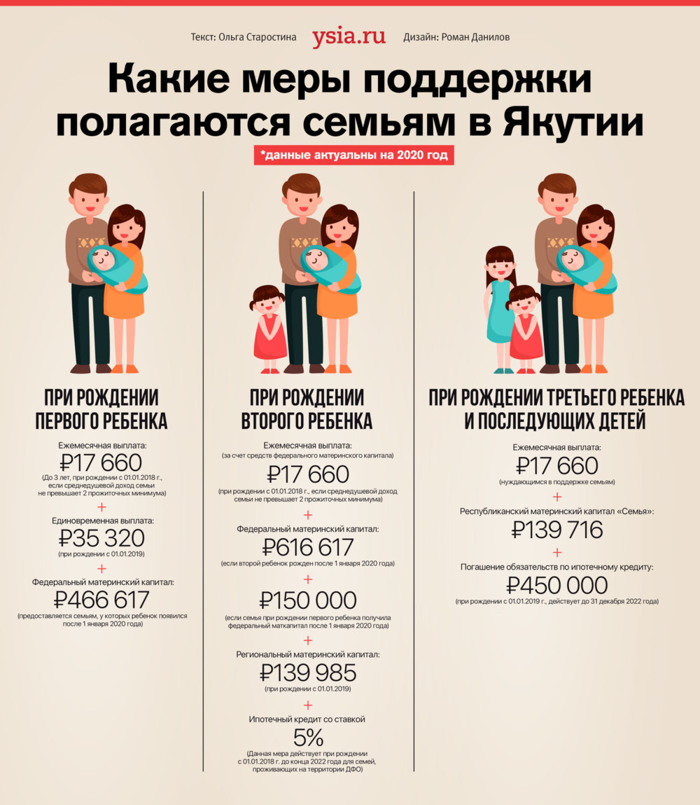 Материнский капитал выплаты 2. Пособия на второго ребенка. Пособие на первого ребенка. Пособие на первого и второго ребенка. Выплаты на 3 ребенка в 2020.