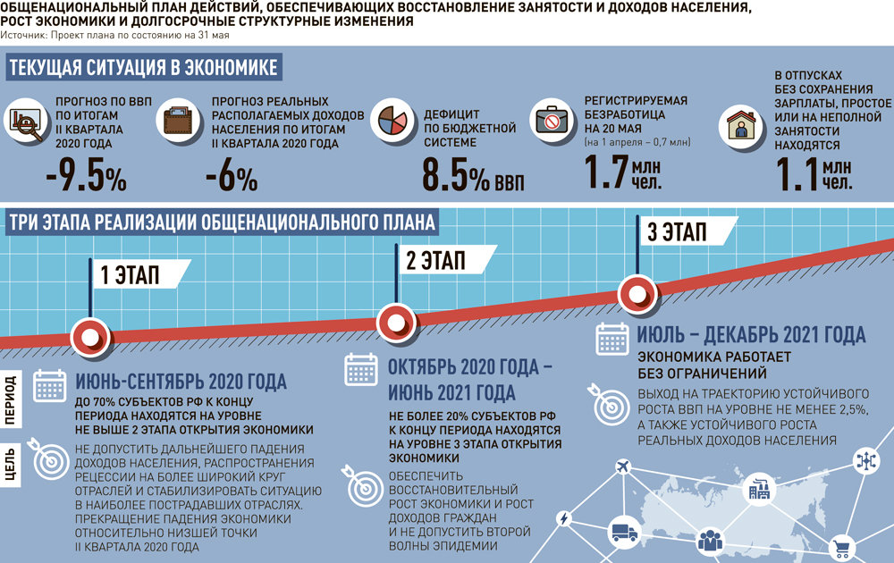 Сокращение сроков реализации проекта