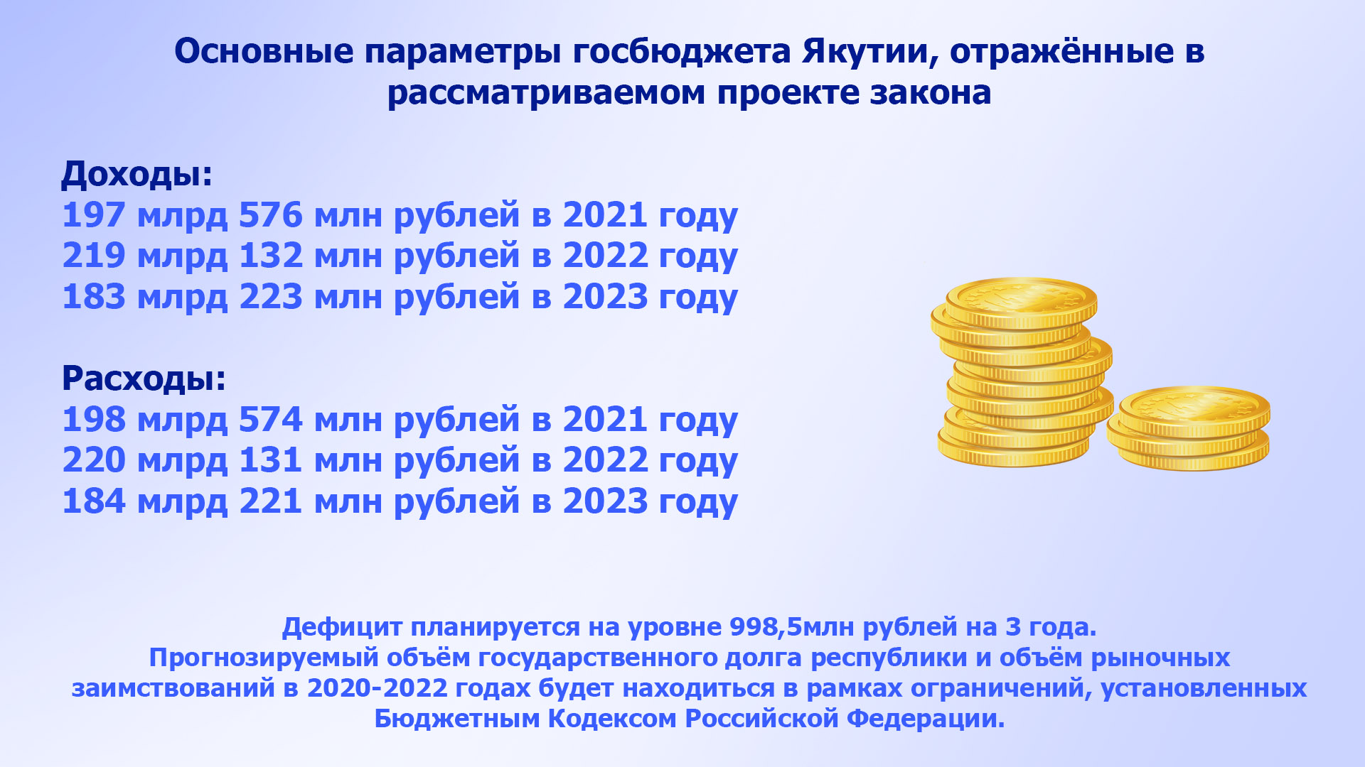 Бюджет на 2021 год и на плановый период 2022-2023