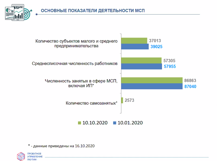 Реализация малого проекта