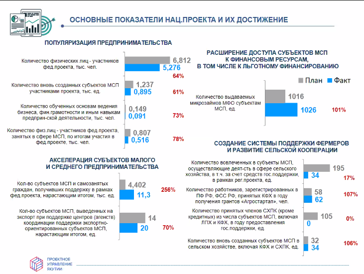 Жители Коми стали чаще заниматься спортом, а школы получили новый инвентарь Коми