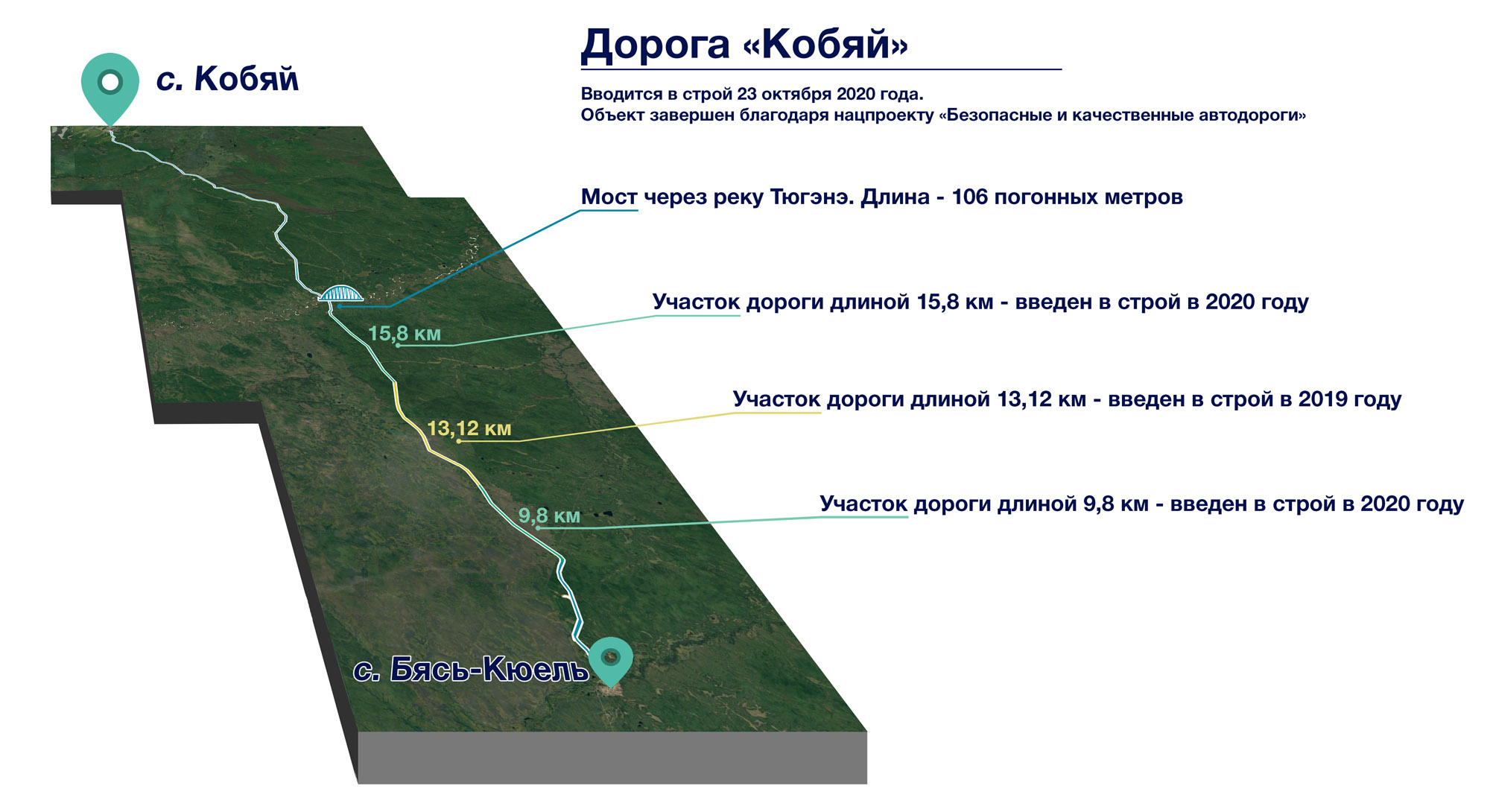 Рп5 кобяй. Автодорога Кобяй. Дорога Кобяй-Якутск. Кобяй Якутск. Автодорога в Кобяй Якутия.