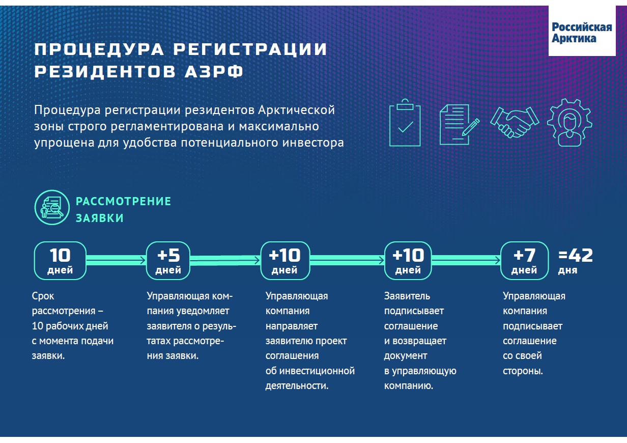 Поддержка предпринимательской деятельности в Арктической зоне Республики Саха (Якутия)