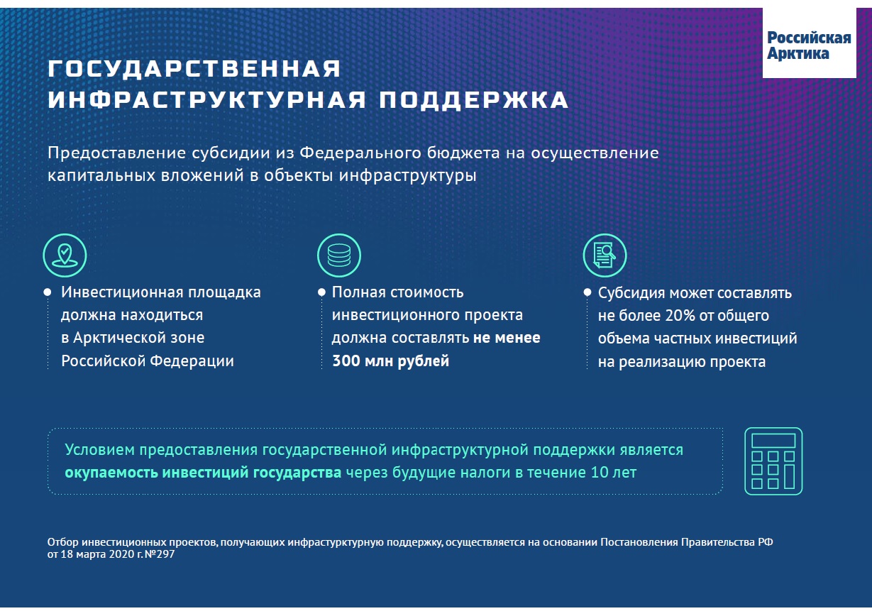 Поддержка предпринимательской деятельности в Арктической зоне Республики Саха (Якутия)