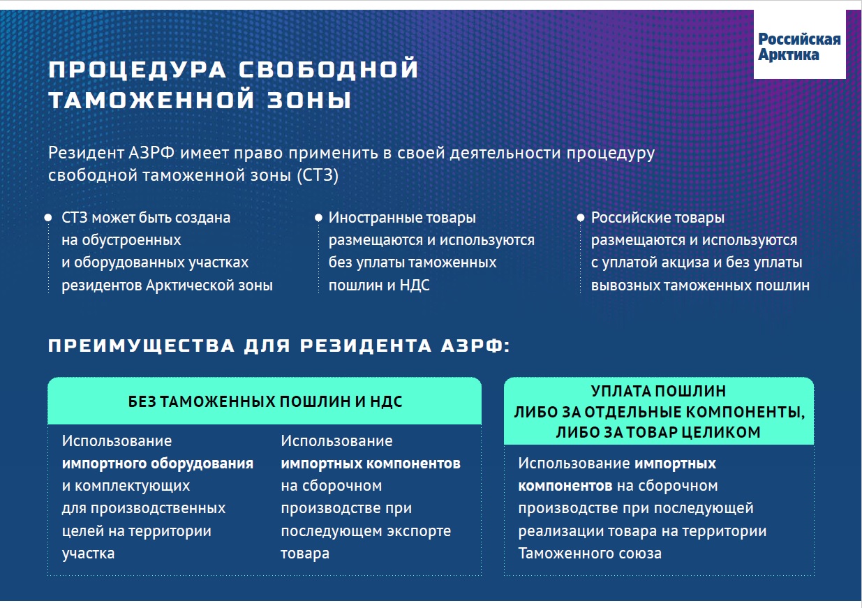 Поддержка предпринимательской деятельности в Арктической зоне Республики Саха (Якутия)