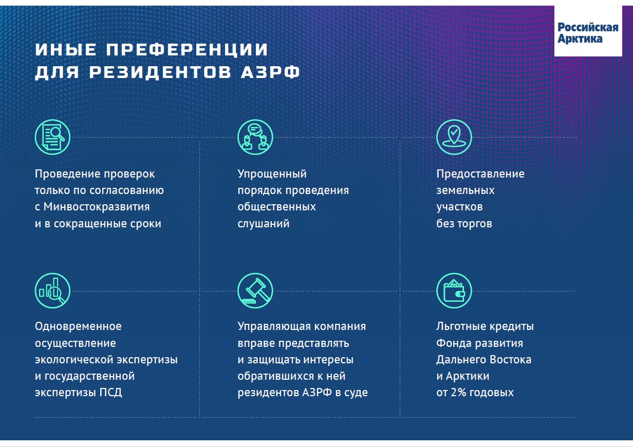 Поддержка предпринимательской деятельности в Арктической зоне Республики Саха (Якутия)