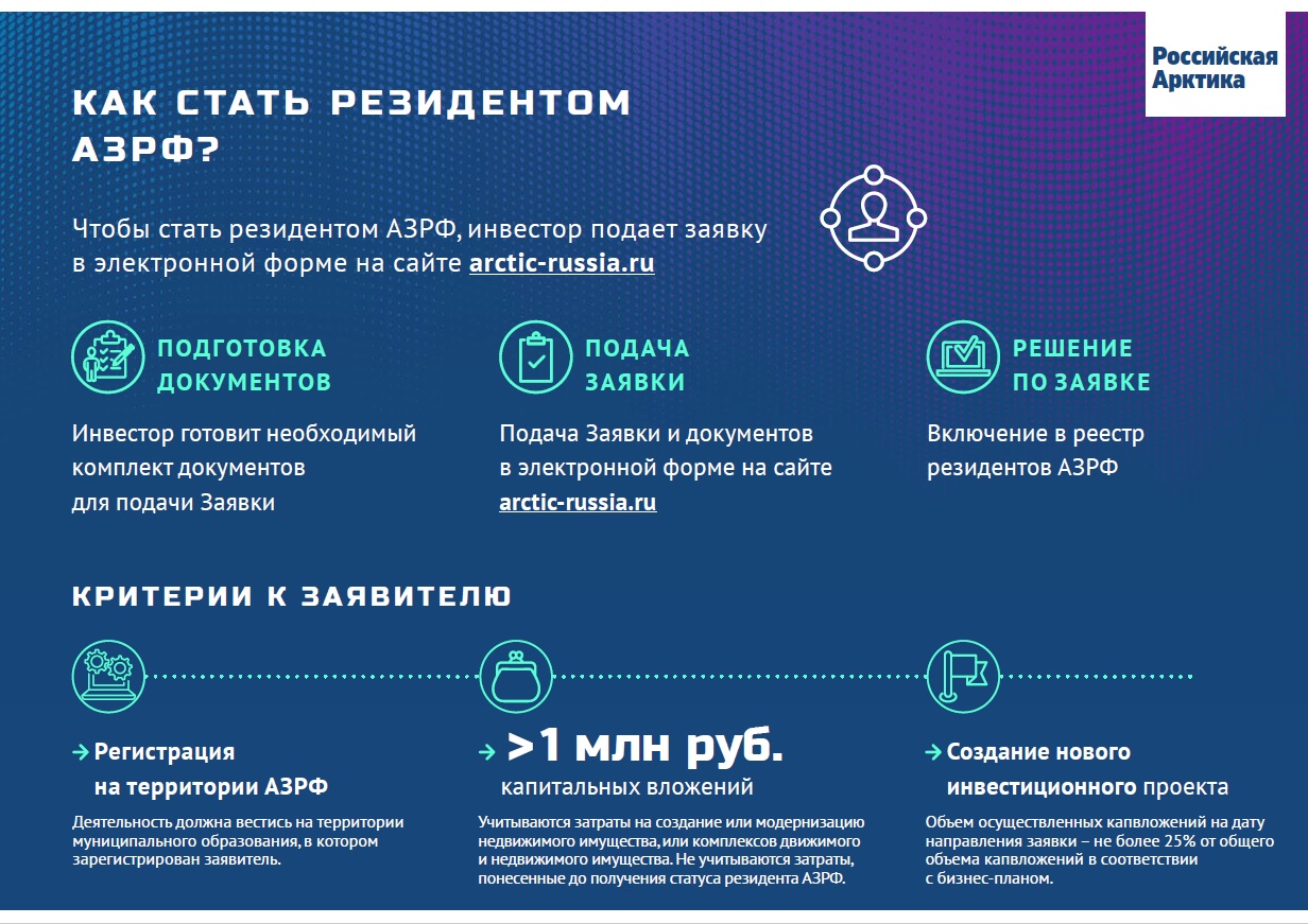 Поддержка предпринимательской деятельности в Арктической зоне Республики Саха (Якутия)