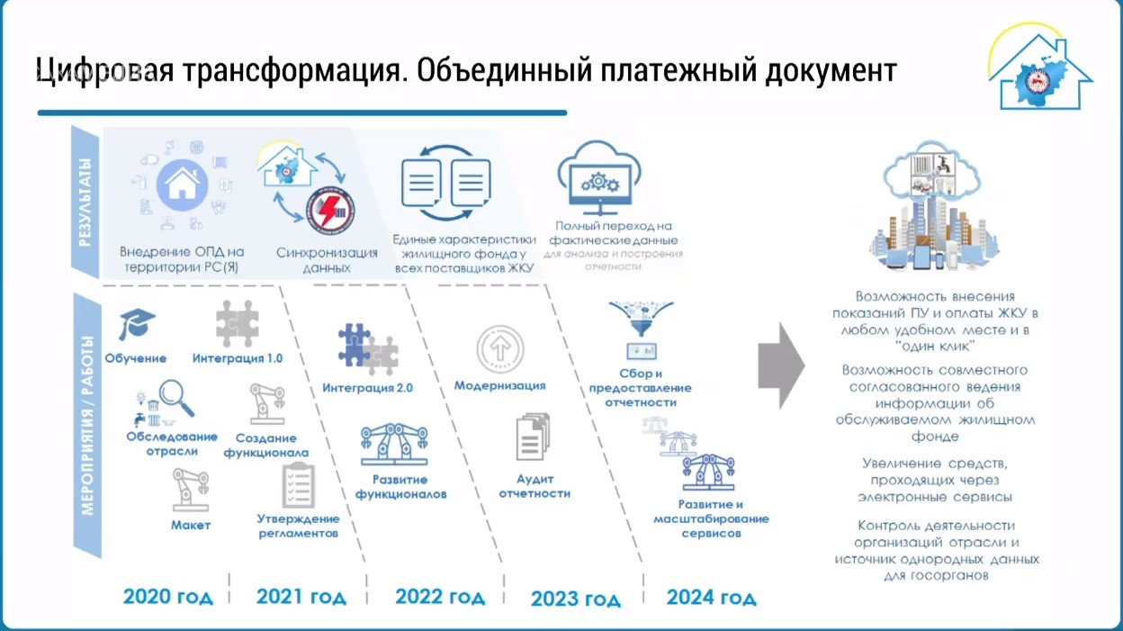 МинЖКХ и энергетики Якутии планирует создать объединенный платежный  документ | 25.12.2020 | Якутск - БезФормата