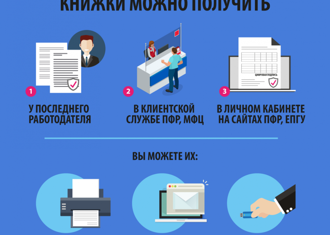 Переход на электронную трудовую. Памятка о переходе на электронные трудовые книжки. Преимущества электронной трудовой книжки. Электроннаяьрудовая книжка. Электроннаятрудовпя книж.