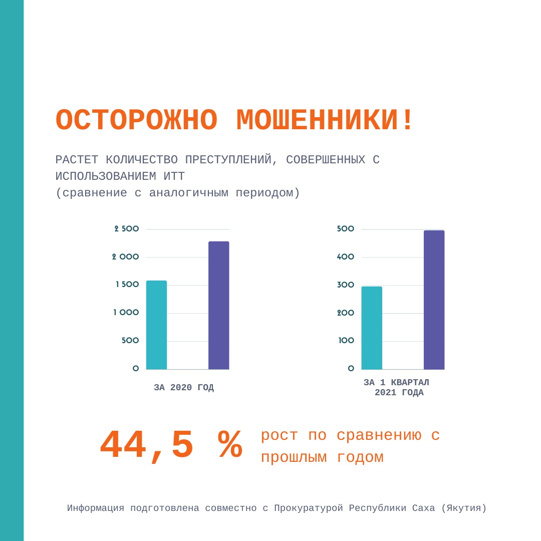 Мошенничество с использованием электронных средств платежа презентация