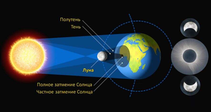 Когда в твери будет солнечное затмение