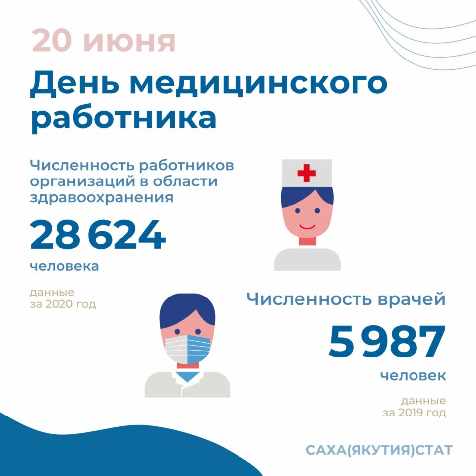 Якутия занимает третье место на Дальнем Востоке по численности врачей