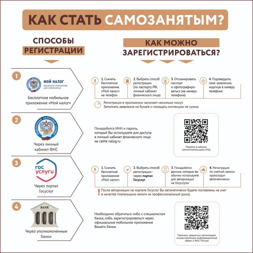 В Якутии около 9000 самозанятых официально оформили свою деятельность
