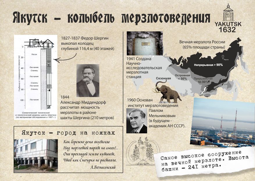 В Якутии выпустят серию почтовых открыток о науке и ученых