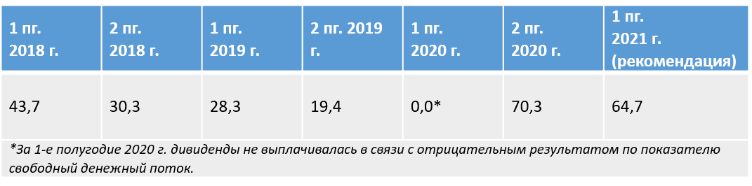 Миравиабит алроса план