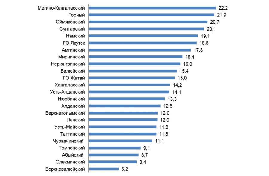 Карта мегино кангаласского района