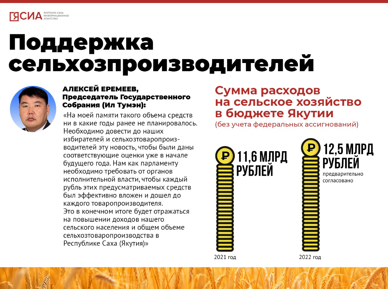 Инфографика. Как 2022 году в Якутии усилится поддержка сельского хозяйства