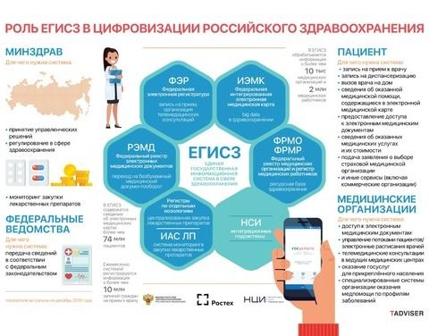 В районных больницах Якутии будут налаживать телекоммуникационную инфраструктуру 