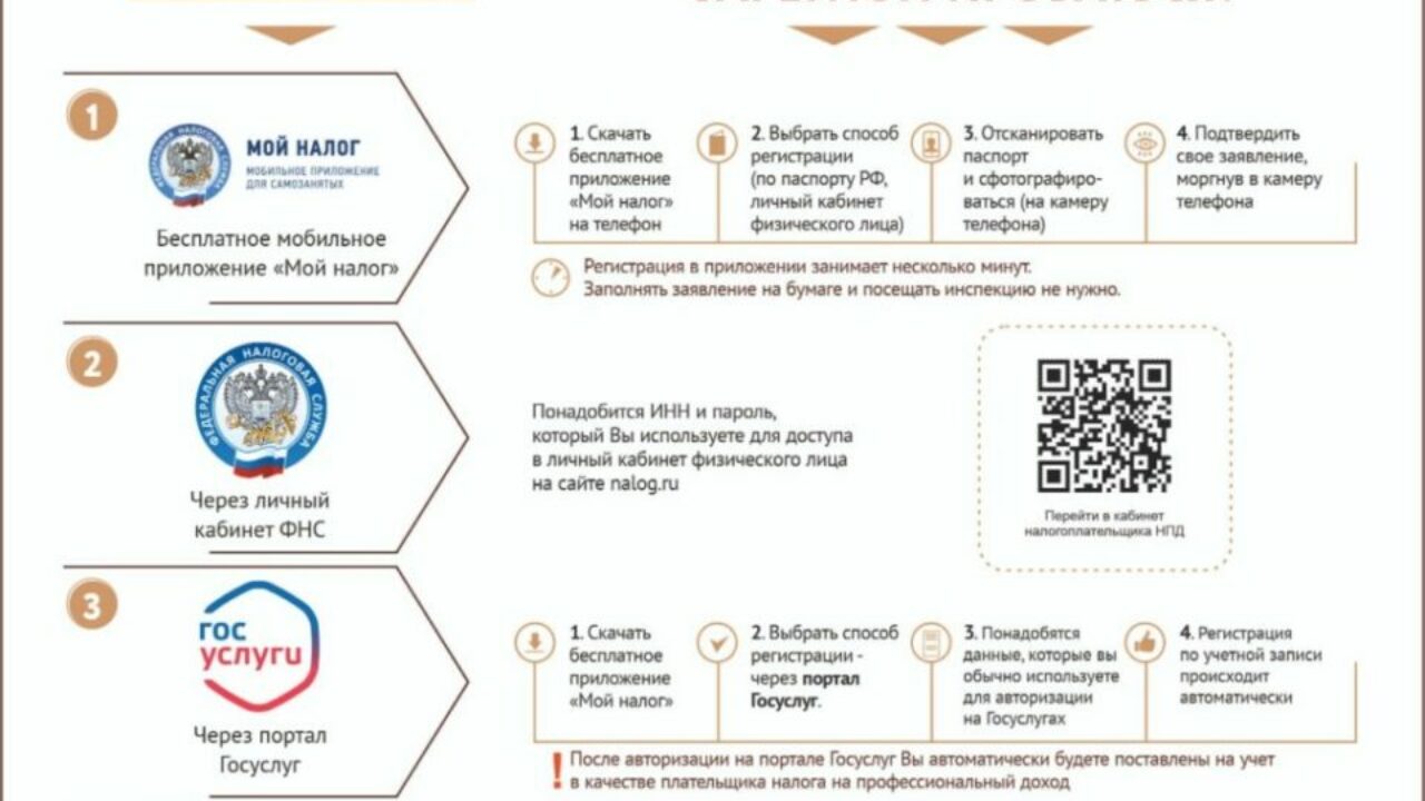 Самозанятые Якутии рассказали о преимуществах специального налогового  режима — ЯСИА