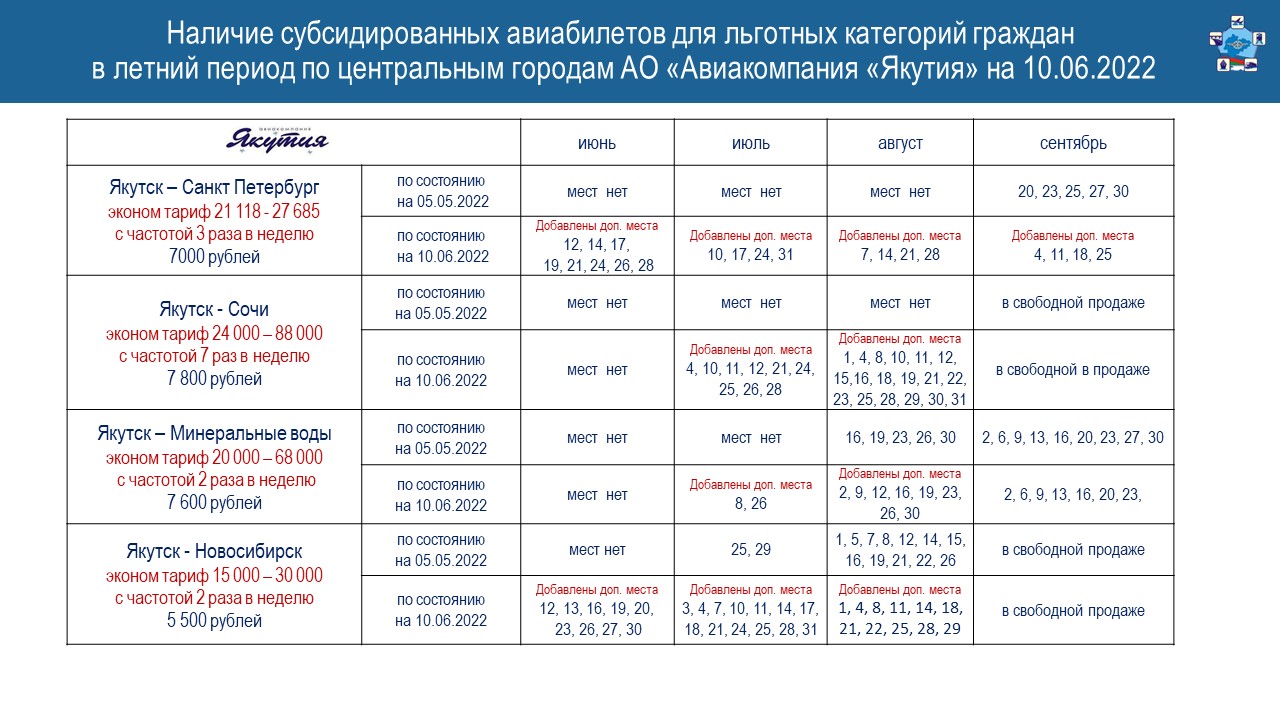 Авиабилеты якутск. Субсидированные билеты Якутск. Субсидированные Якутия. Субсидированные билеты Якутск Москва.