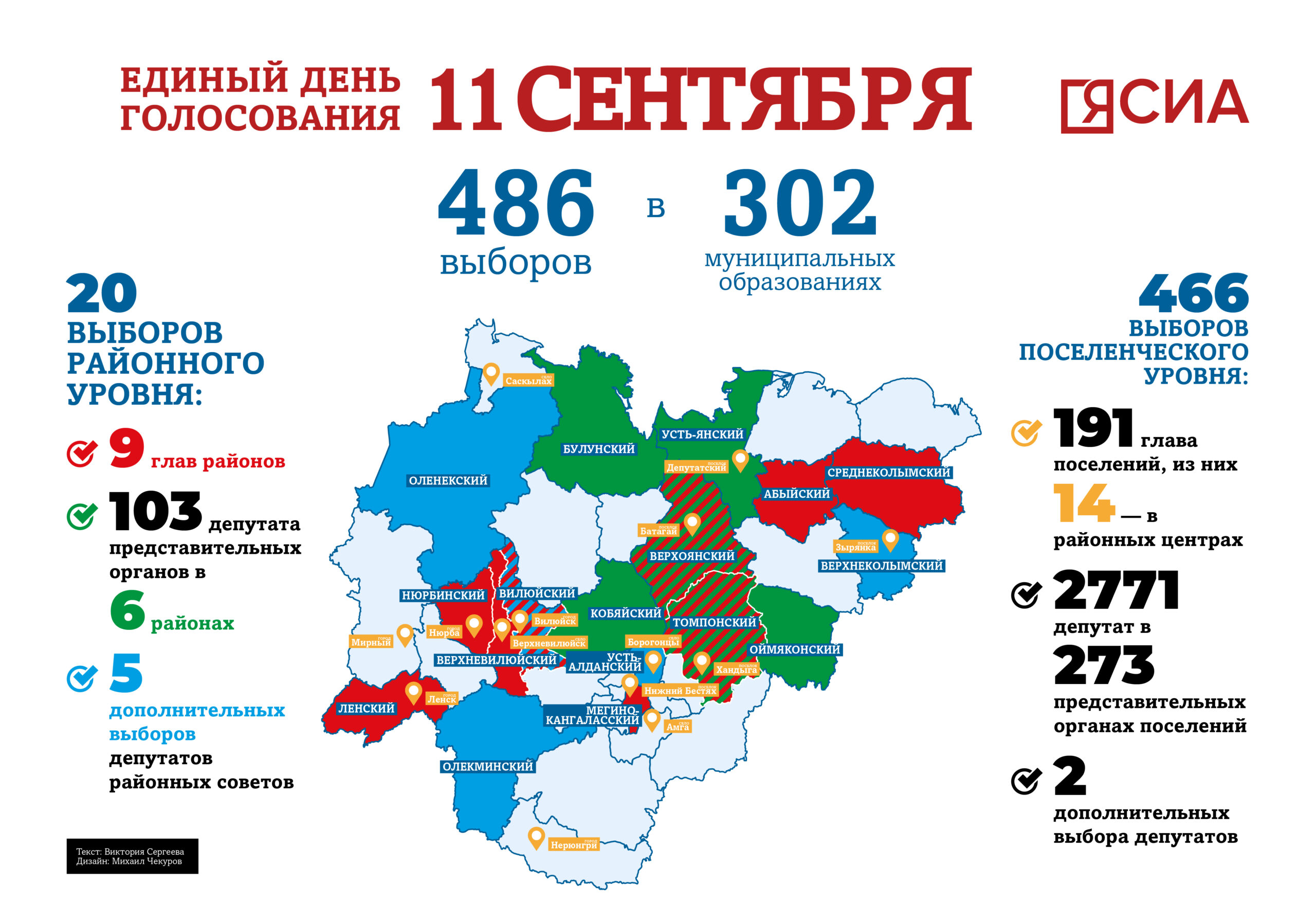 Голосование в сентябре 2023. Выборы Якутия. Выборы 2023. Инфографика выборы. Итоги выборов главы Якутии 2023.