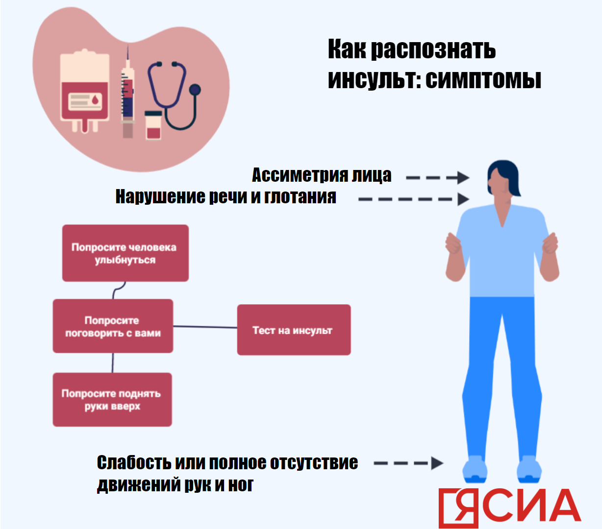 Важна каждая минута. Как в Якутии спасают пациентов с инсультом |  29.10.2022 | Якутск - БезФормата