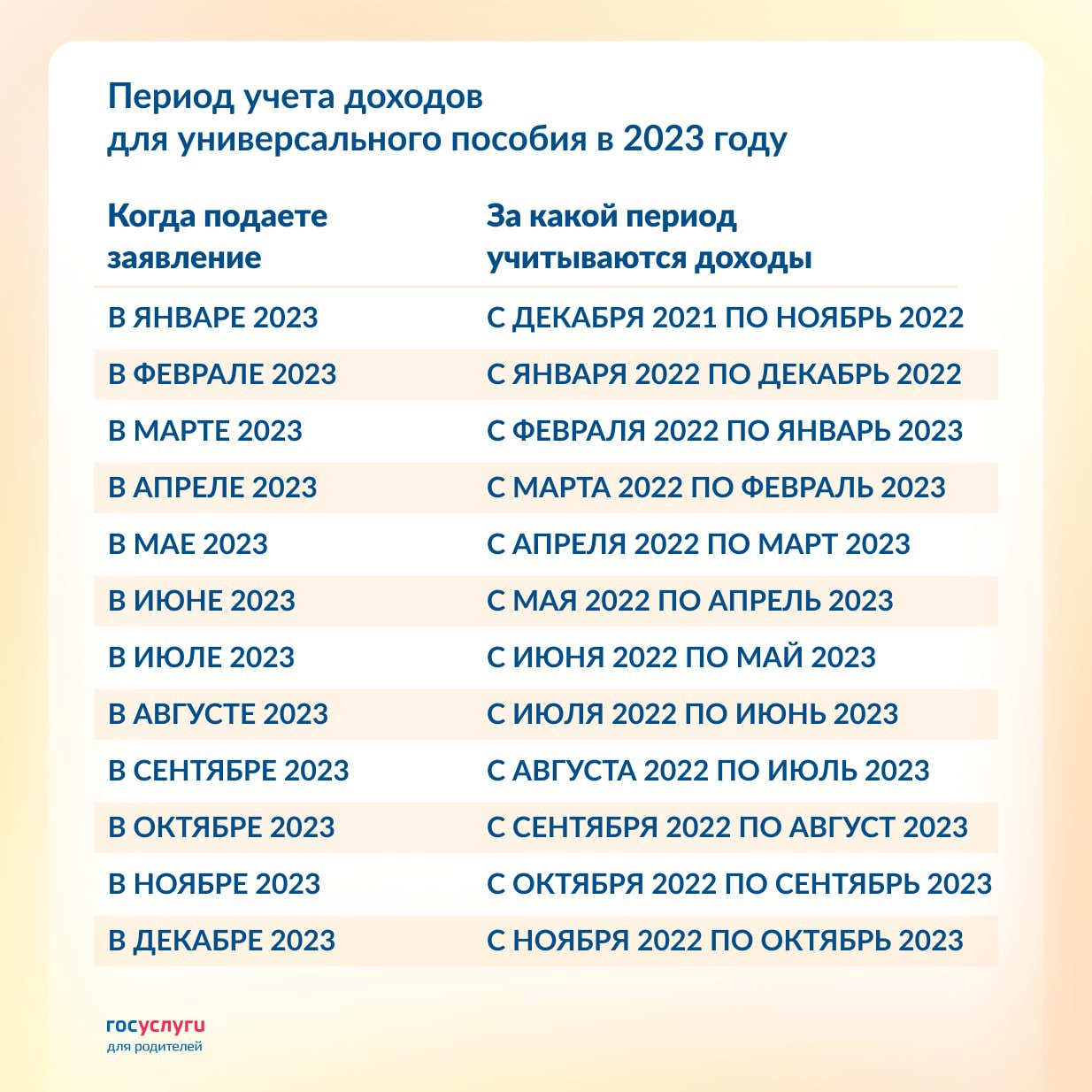 Универсальное пособие в 2023 году: объясняем, что будет с уже назначенными  выплатами | 27.10.2022 | Якутск - БезФормата