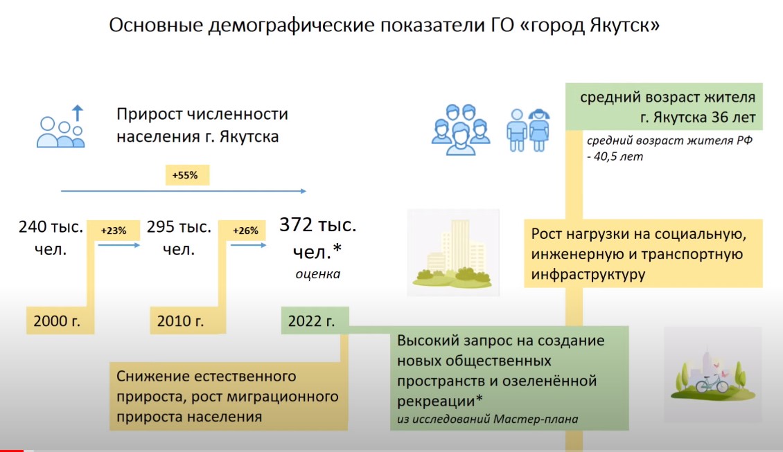 Карта жителя якутии