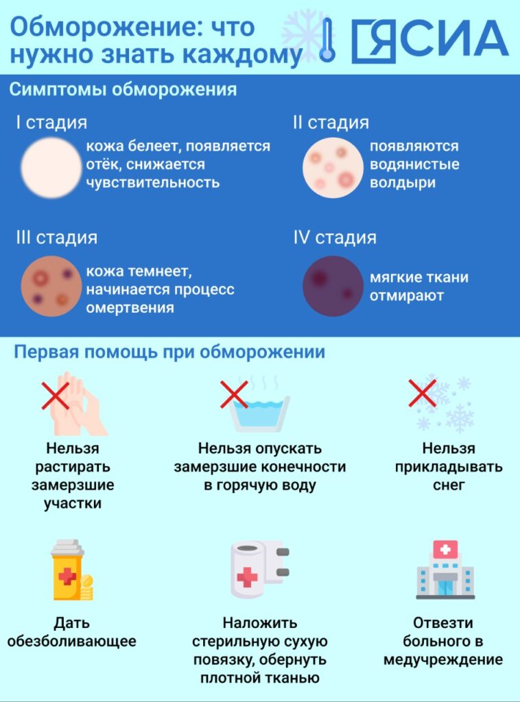 Инфографика: первая помощь при обморожении — ЯСИА