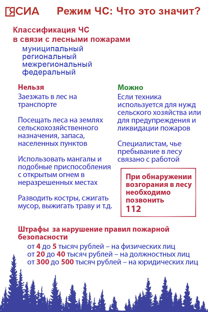 Жителей Якутии призвали соблюдать правила пожарной безопасности на природе  — ЯСИА