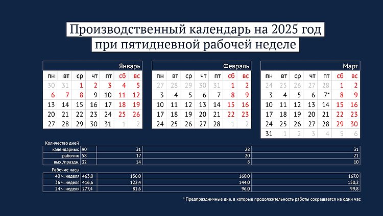 Источник фото: сайт Госдумы РФ