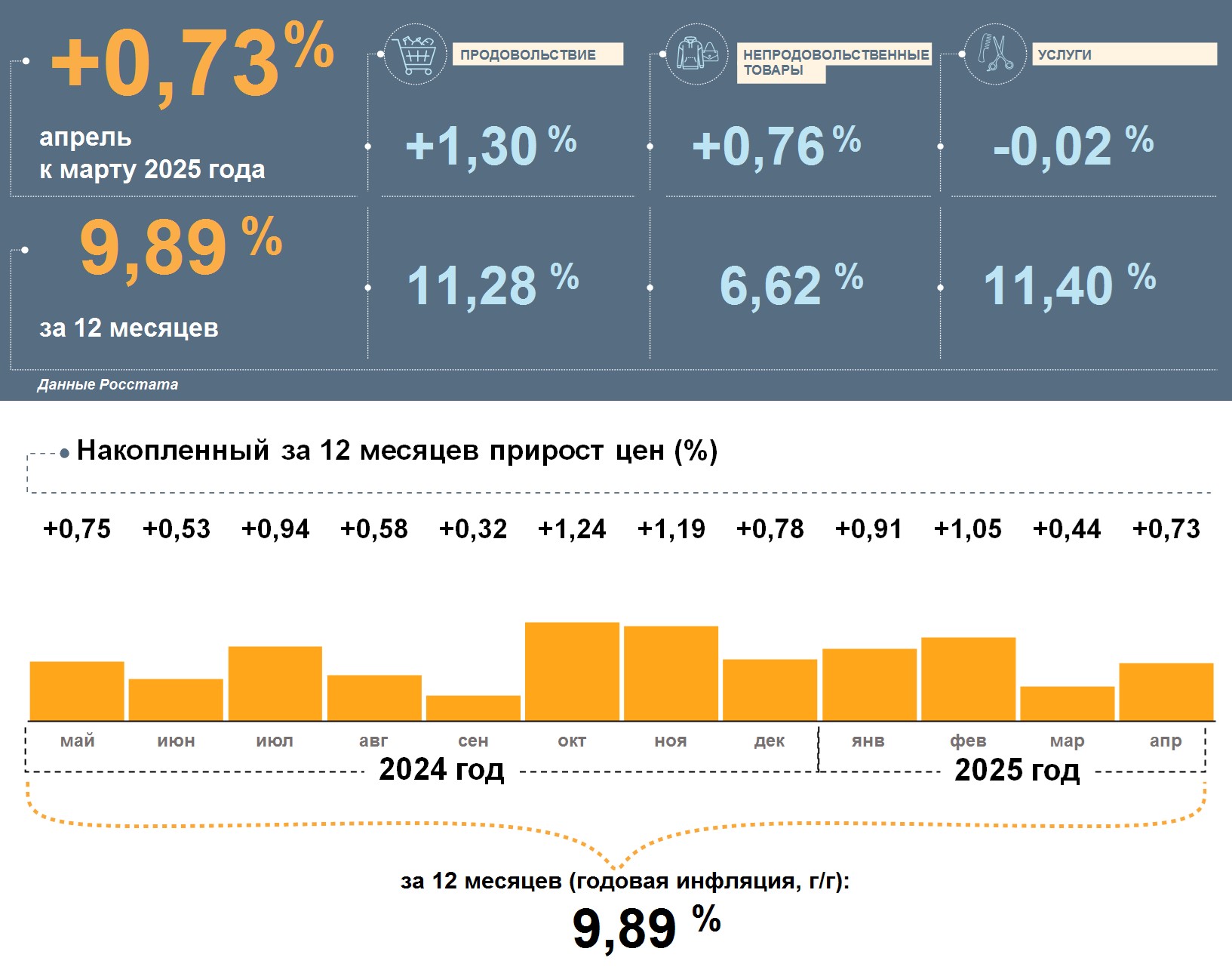 инфляция в апреле в Якутии