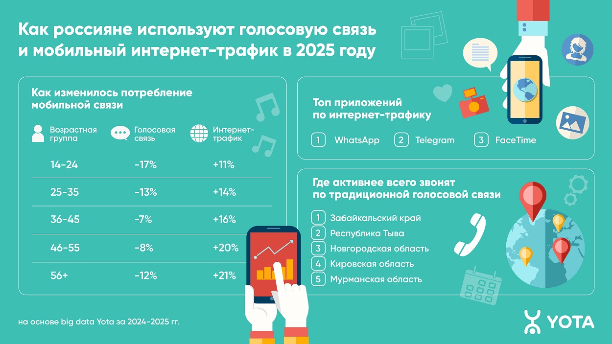Инфографика