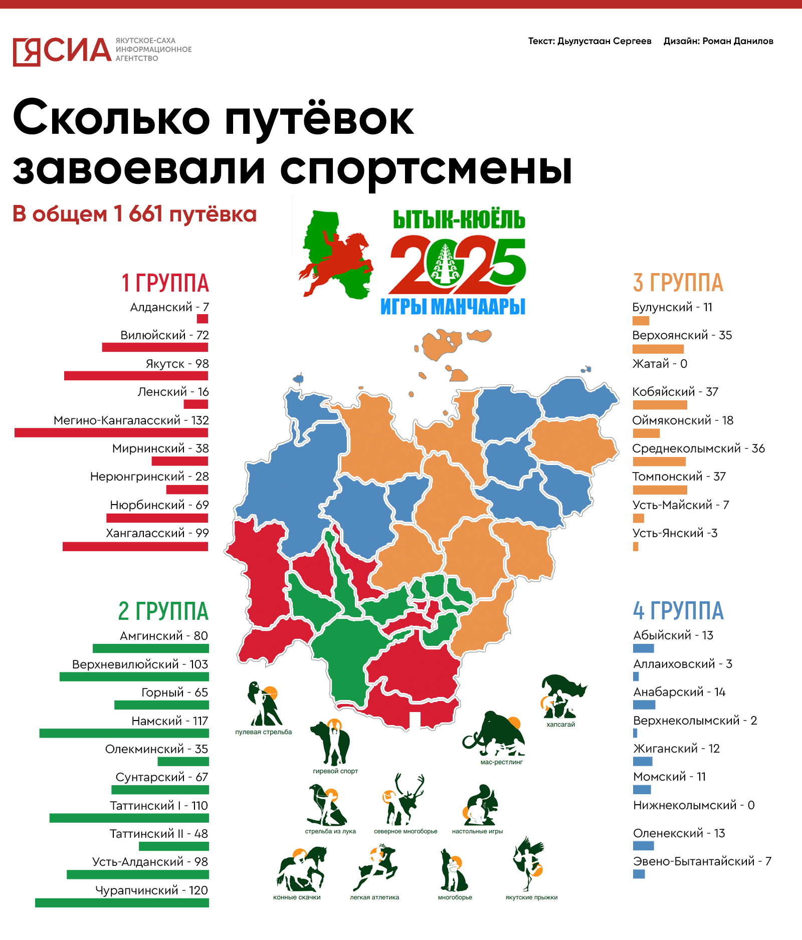 инфографика