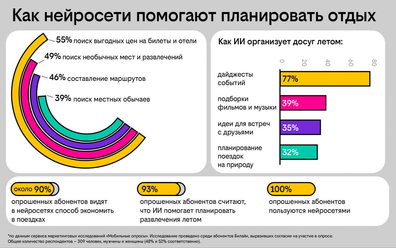 статистика
