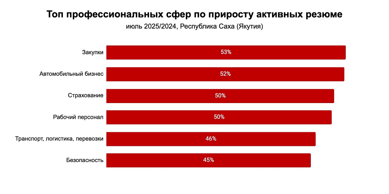 аналитика HH