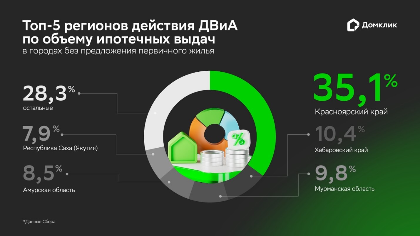 Сбер