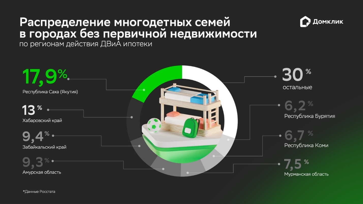Сбер