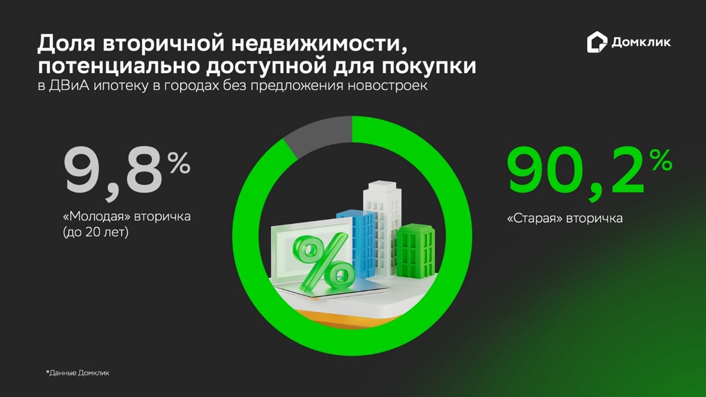 Сбер