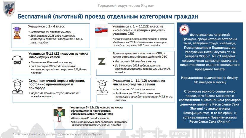 тарифы на проезд в автобусах в Якутске с 1 января