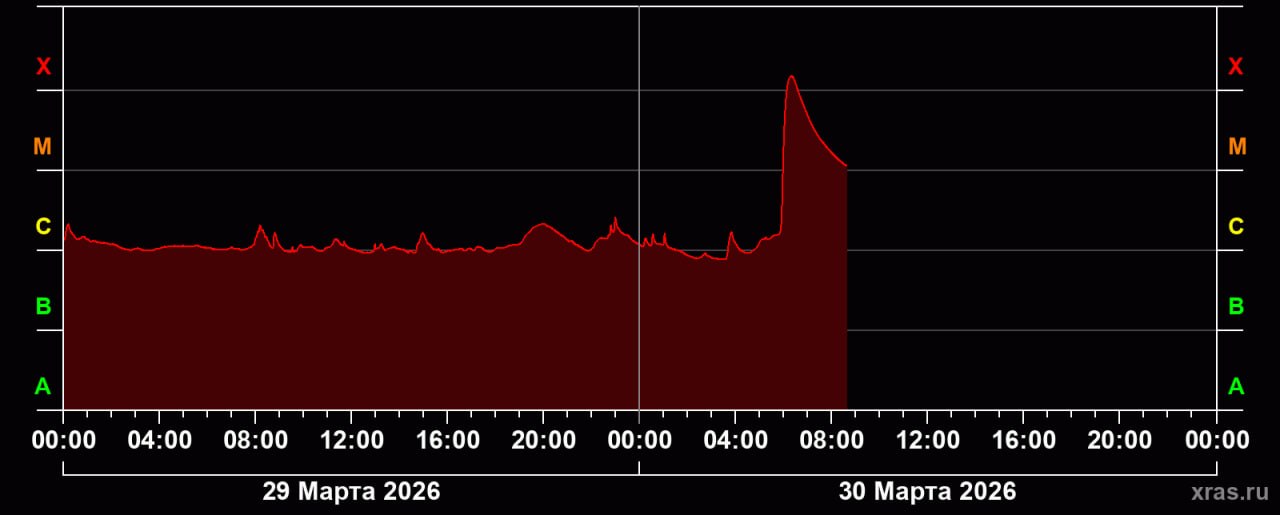 вспышка на Солнце